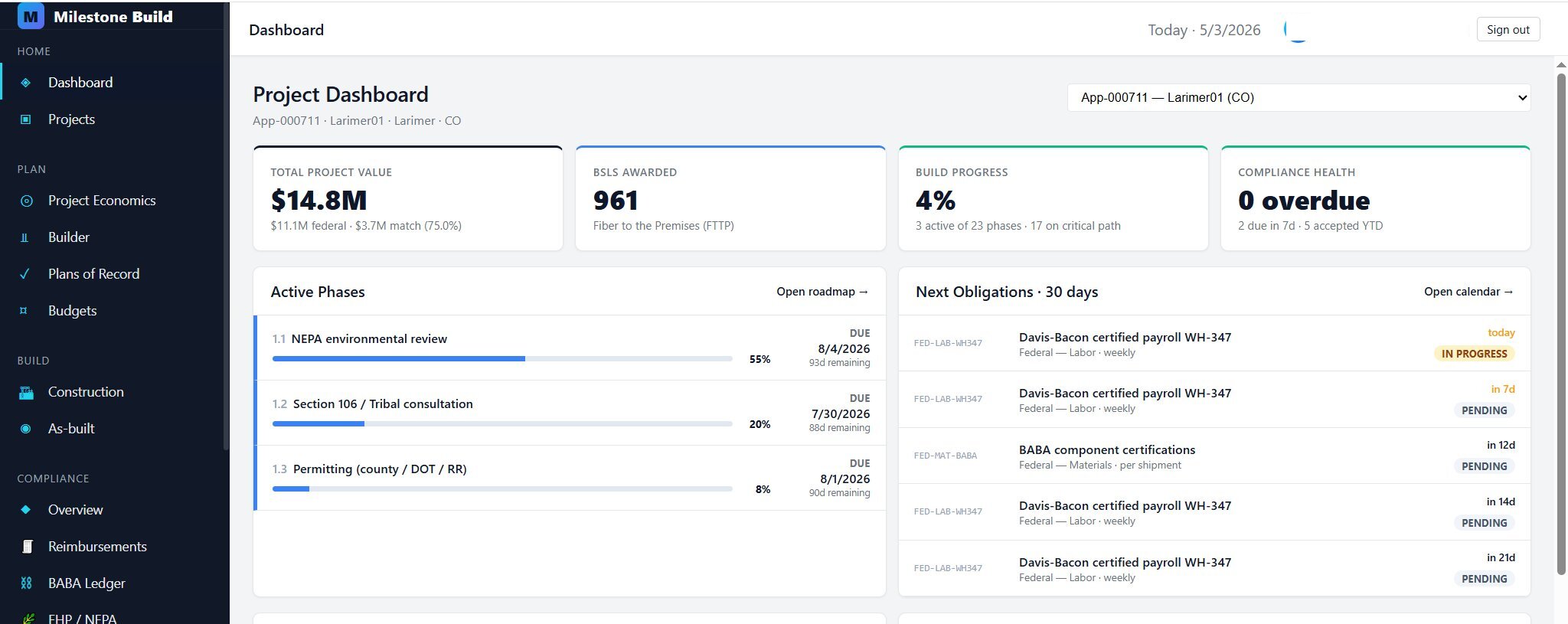 Project Dashboard — total project value, BSLs awarded, build progress, compliance health