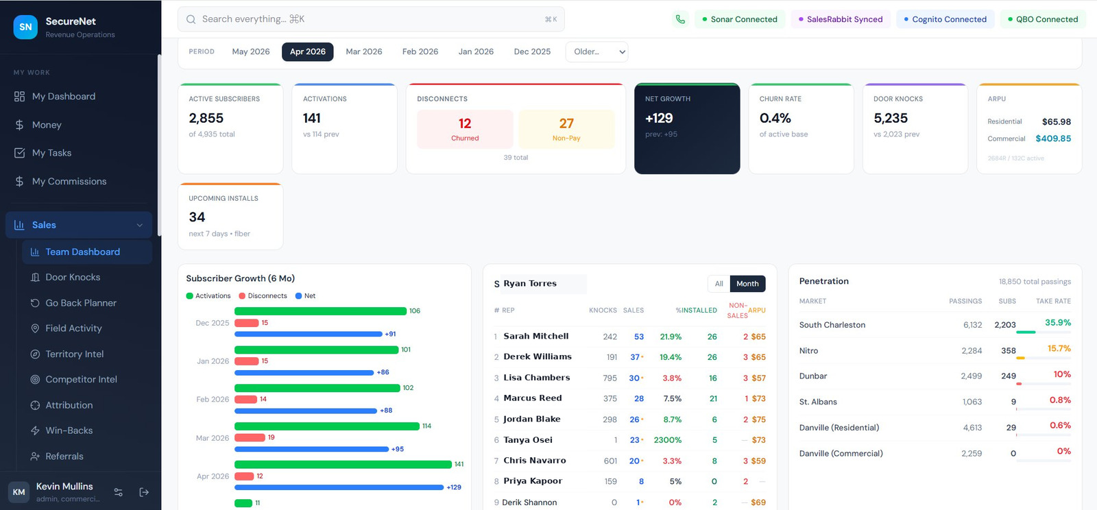 Milestone Core Live Dashboard