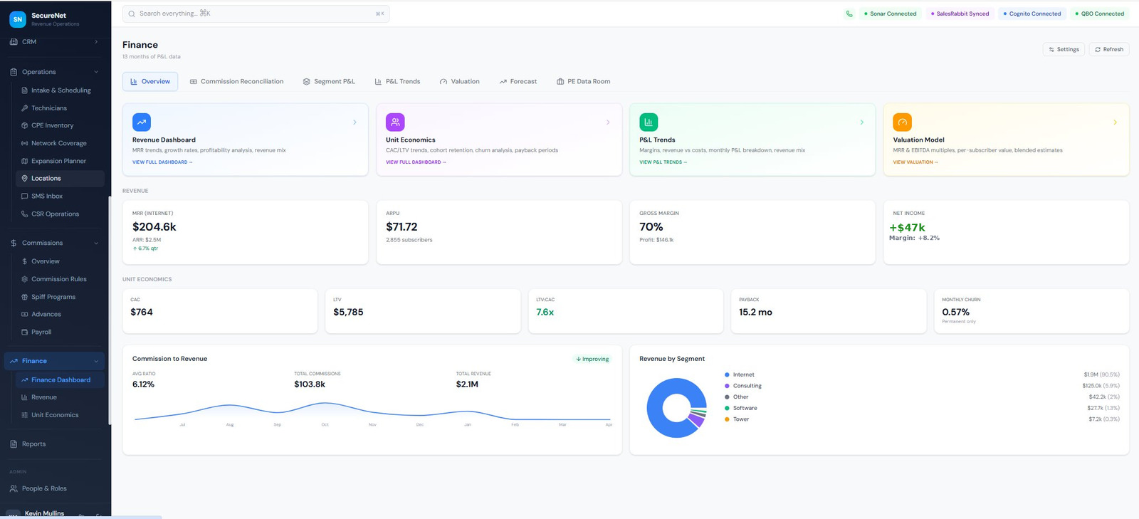 Finance Dashboard